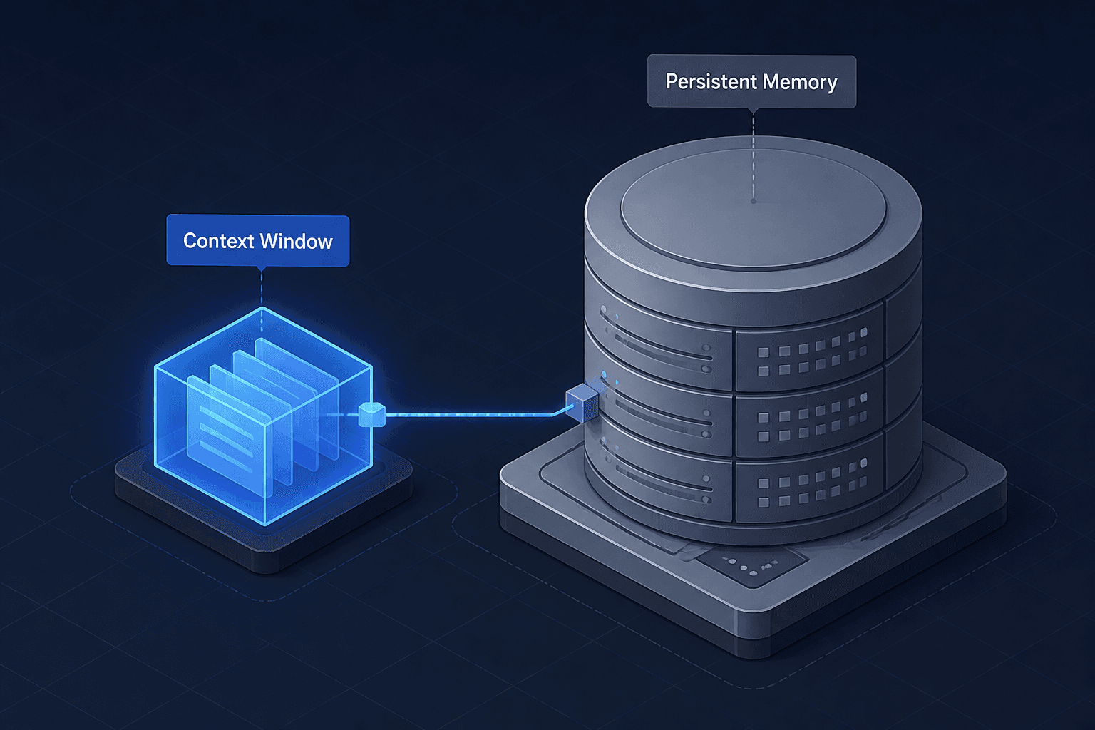 Diagram distinguishing between persistent agent memory and transient context windows.