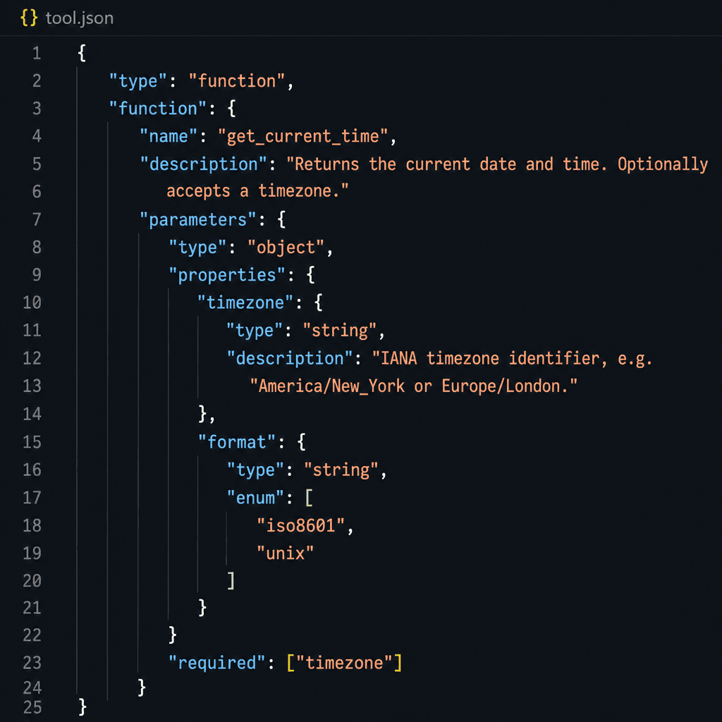 JSON code snippet visualization showing a tool definition schema with name, description, and parameters, highlighted syntax style.