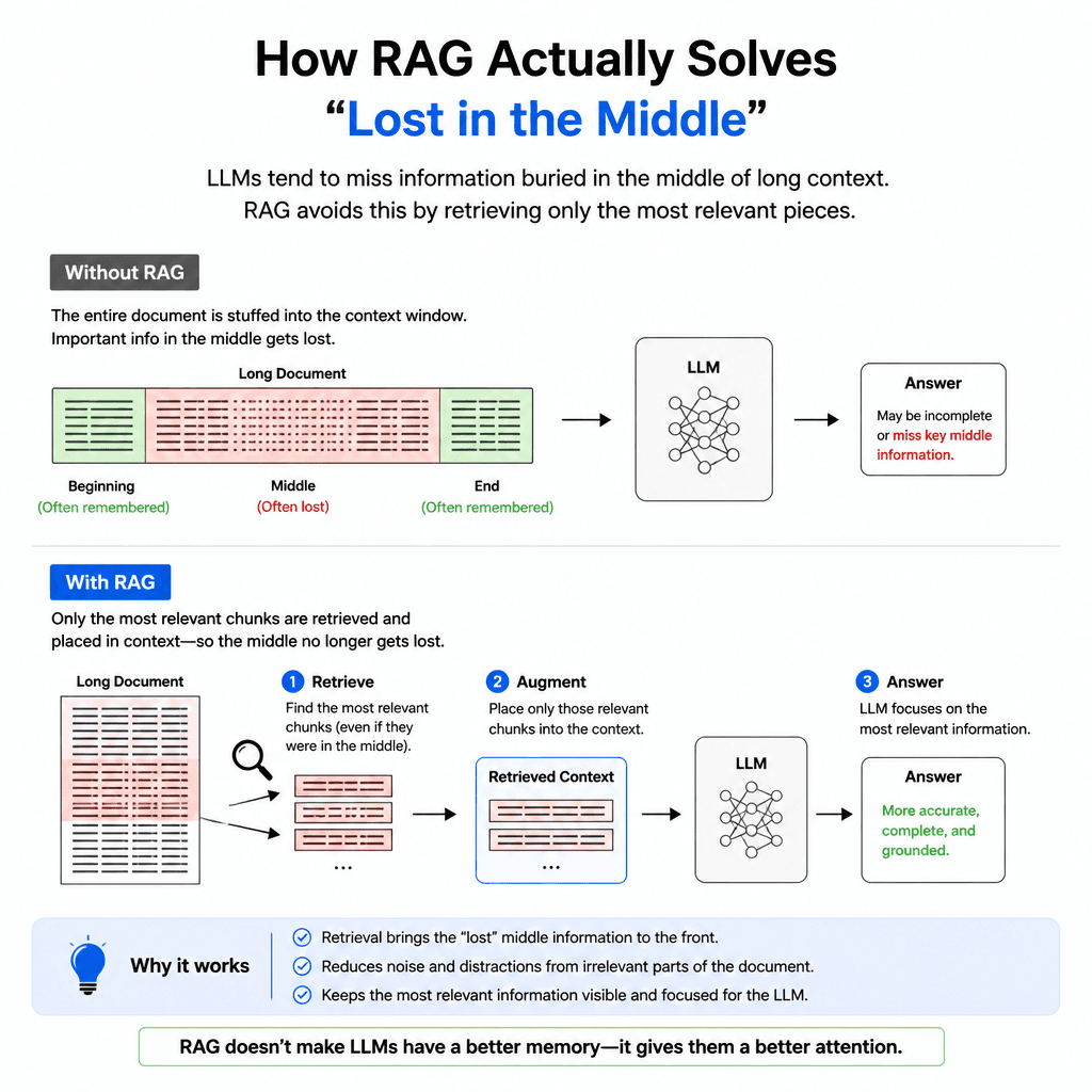 what-rag-actually-solves-inline-1-grounding-mechanism